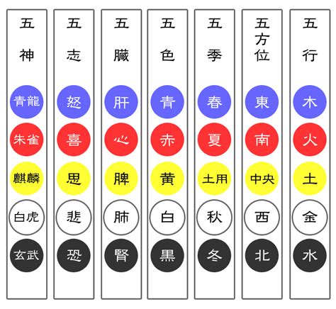 五色五行|五方色